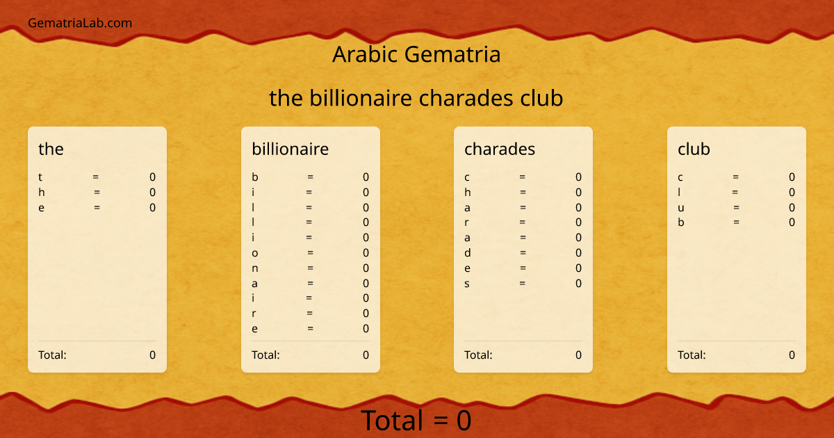 the billionaire charades club in arabic Gematria